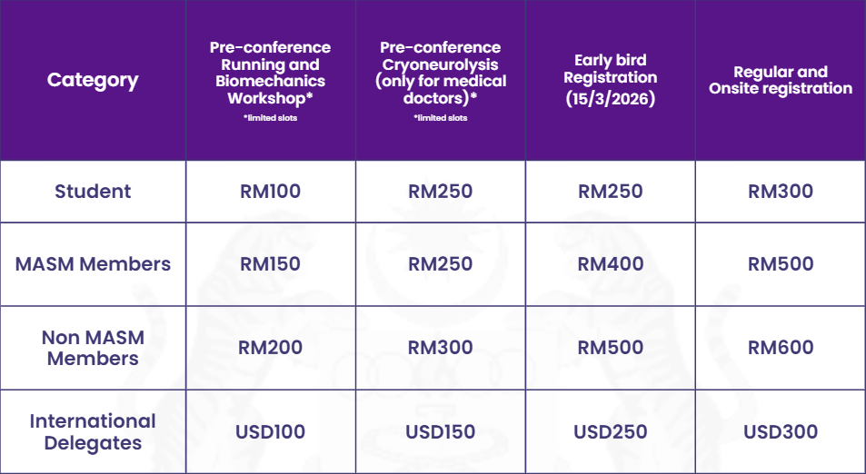 Malaysian Association of Sports Medicine (MASM 2026)